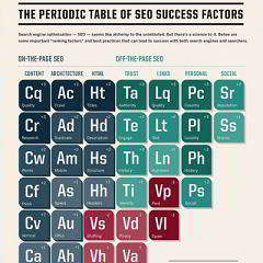 SEO Table List